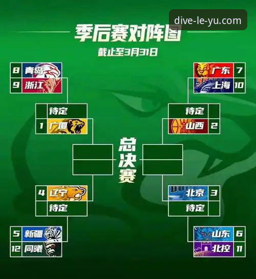乐鱼官网正版 CBA季后赛横扫晋级实用技巧——从山西vs青岛G2看关键比赛制胜法则